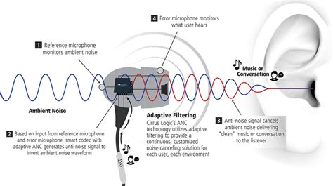 g2 limousine basic|Problem with set up the pernament noise cancelling.
